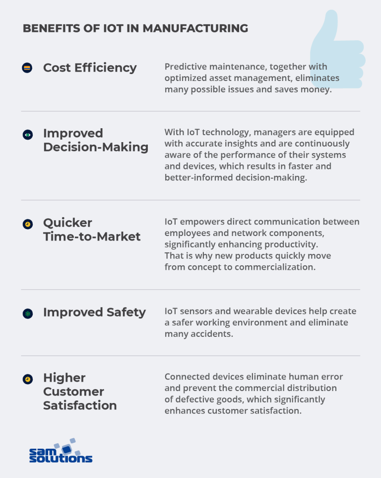 Iot In Manufacturing Ultimate Guide And Use Cases Sam Solutions