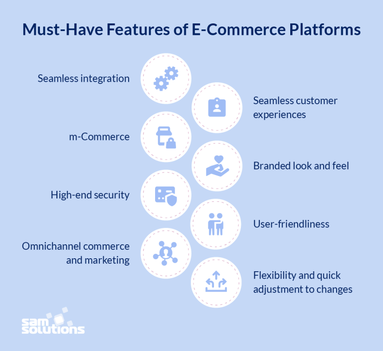 A Guide To An Efficient E Commerce Platform SaM Solutions