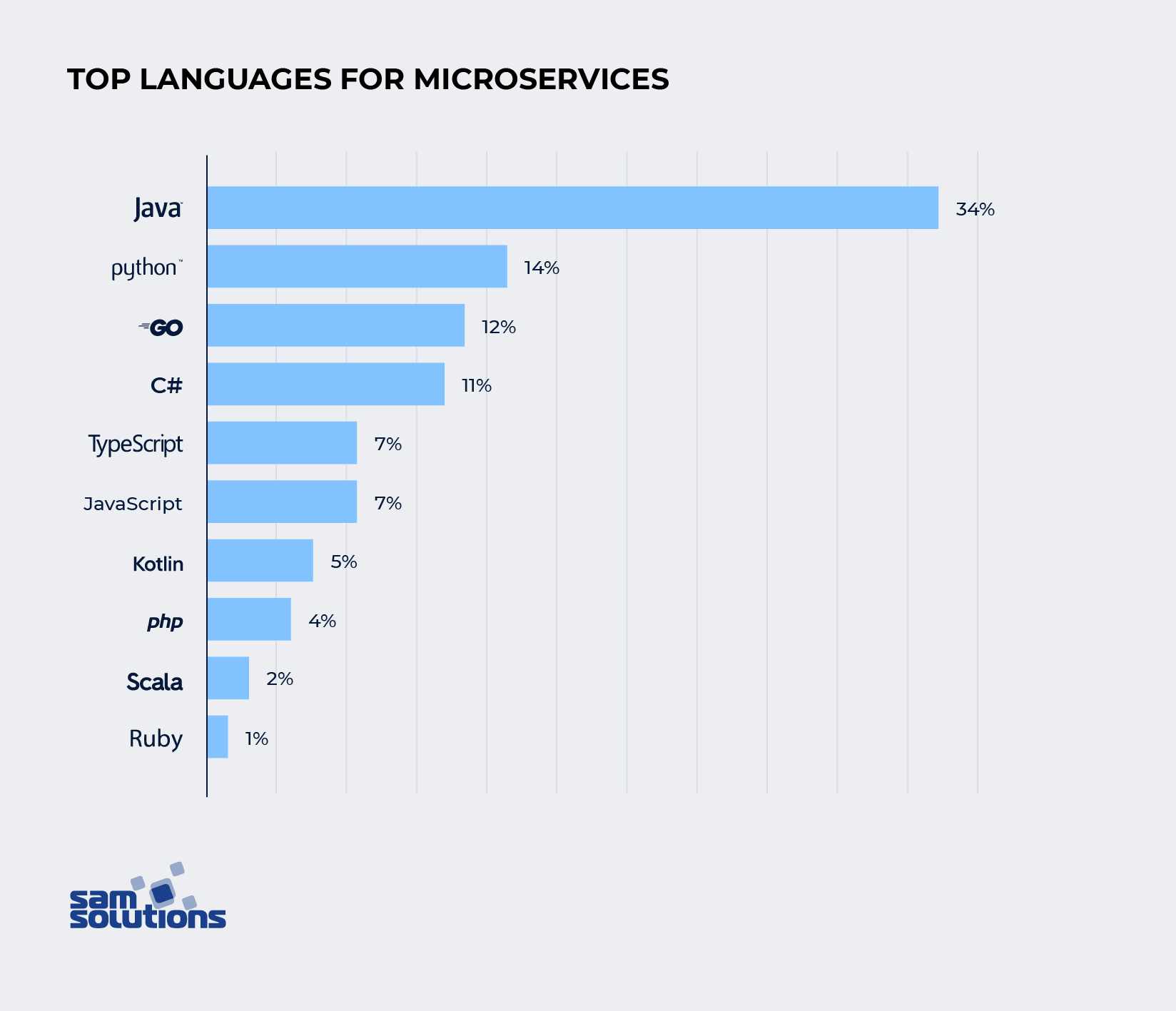 Microservices Architecture In Java A Comprehensive Guide Sam Solutions