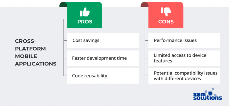 Native Vs Cross Platform Mobile App SaM Solutions