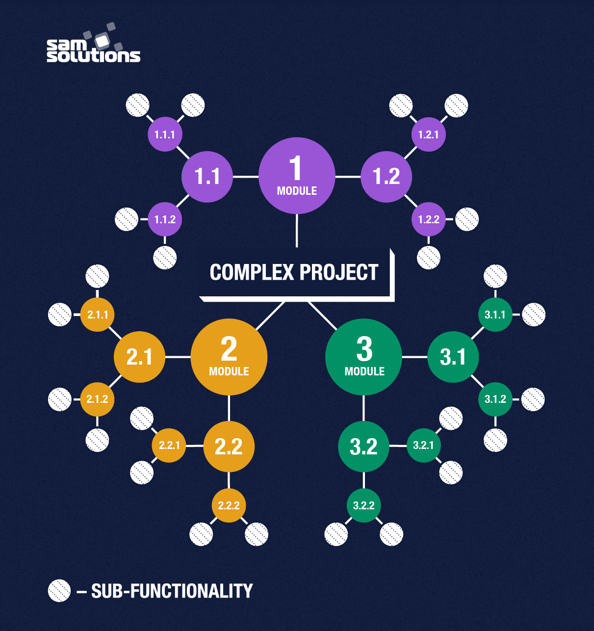 Estimation Techniques In Software Testing With Examples SaM Solutions