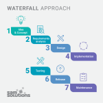 The Difference between Agile and Waterfall Methodologies | SaM Solutions