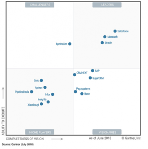 Using Salesforce to Improve Your Sales Pipeline: 5 Tips | SaM Solutions