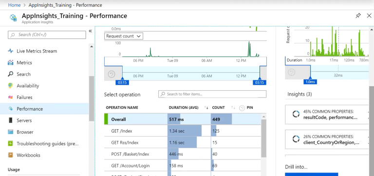 application insights presentation