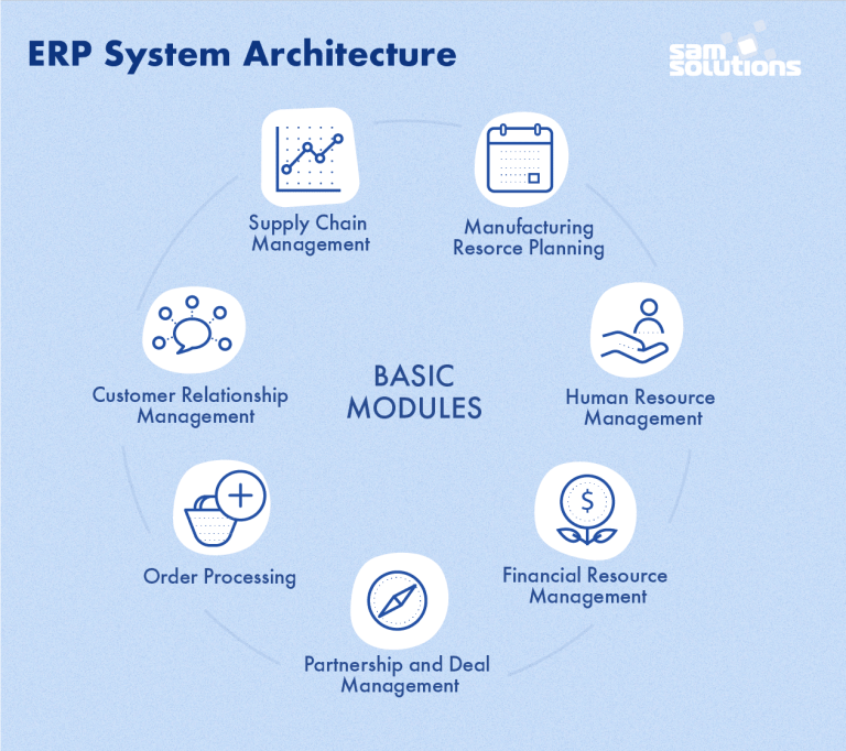 Unlocking the Value of ERP for Your Business: A Comprehensive Guide