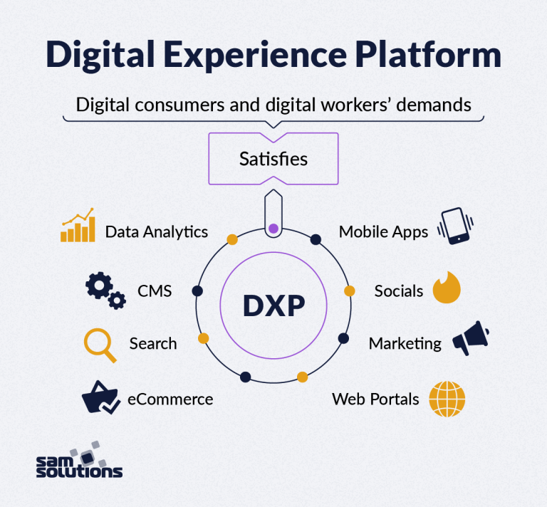 Digital Experience Platform Dxp The Value For Enterprises Sam