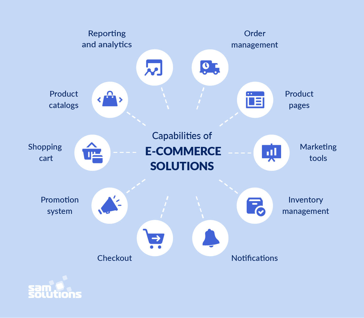 E Commerce Systems