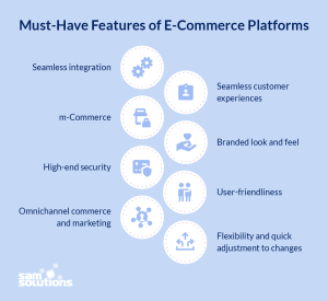 A Guide to an Efficient E-Commerce Platform | SaM Solutions