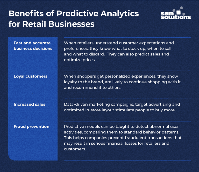 Why Use Predictive Analytics In Retail And Ecommerce Sam Solutions