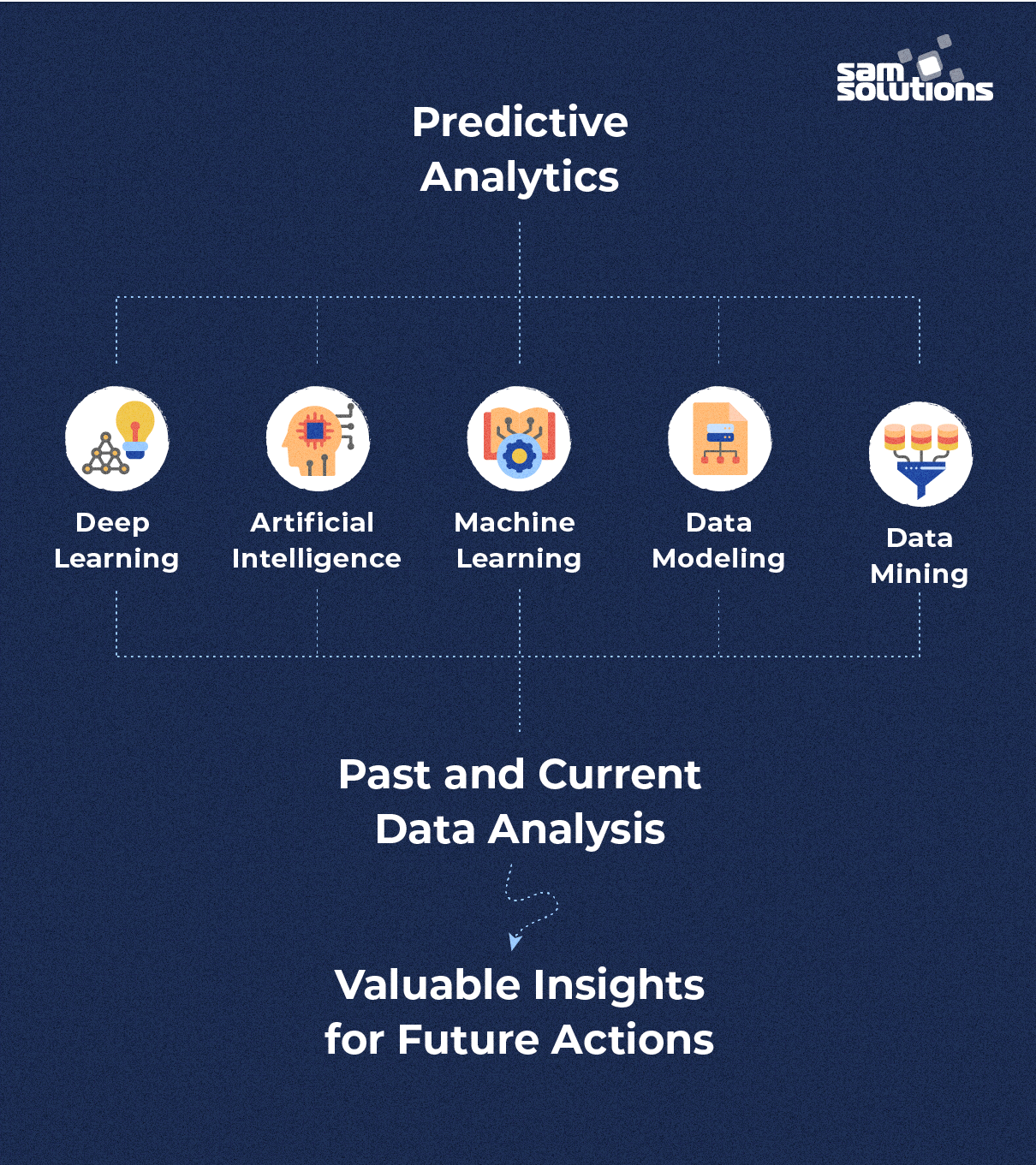  What Is Predictive Analytics Transforming Data Into Future Insights Riset