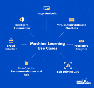 A Guide To Machine Learning [principles And Use In Software Development 