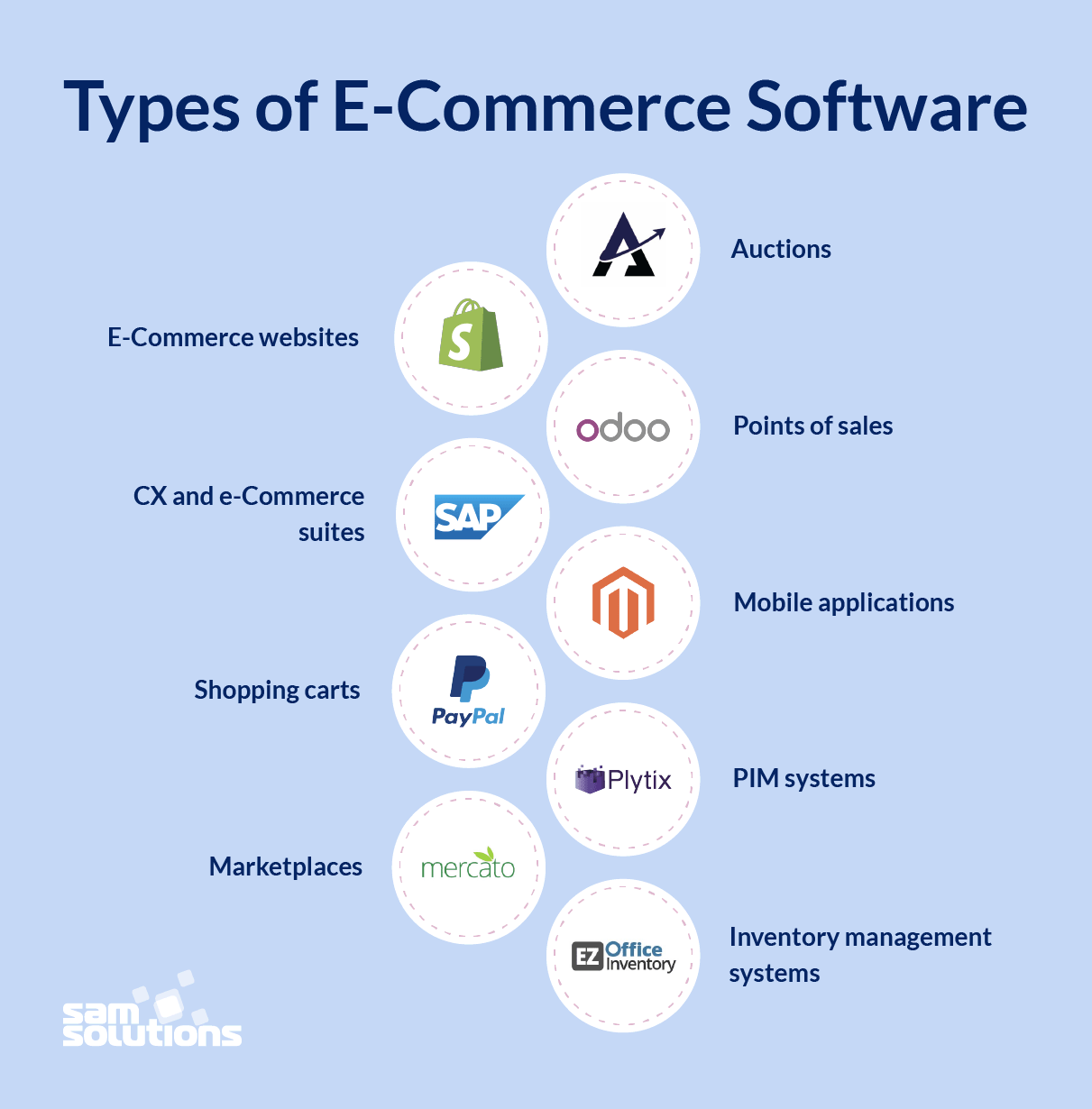 E Commerce Types