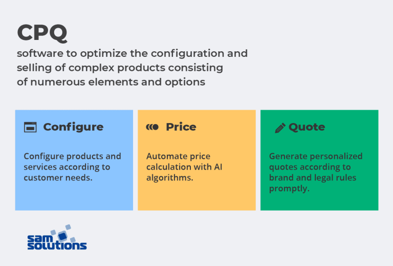 What Is CPQ Software? Configure Price Quote | SaM Solutions