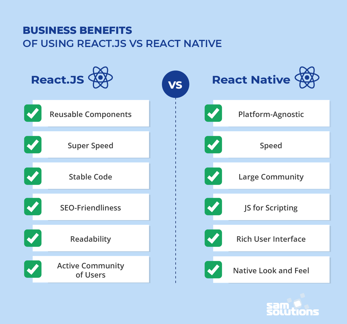 Is ReactJS better than React Native?