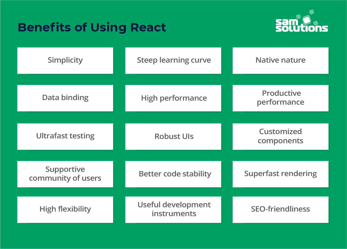 When and Why You Should Use React | SaM Solutions