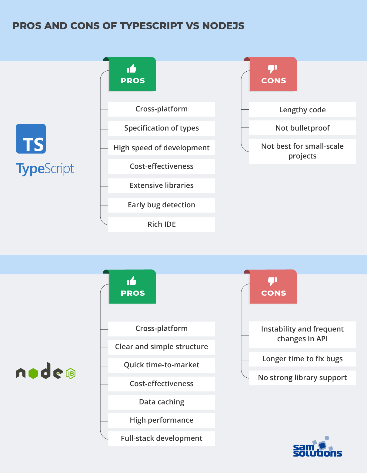 TypeScript vs JavaScript: Which One You Should Use, and Why