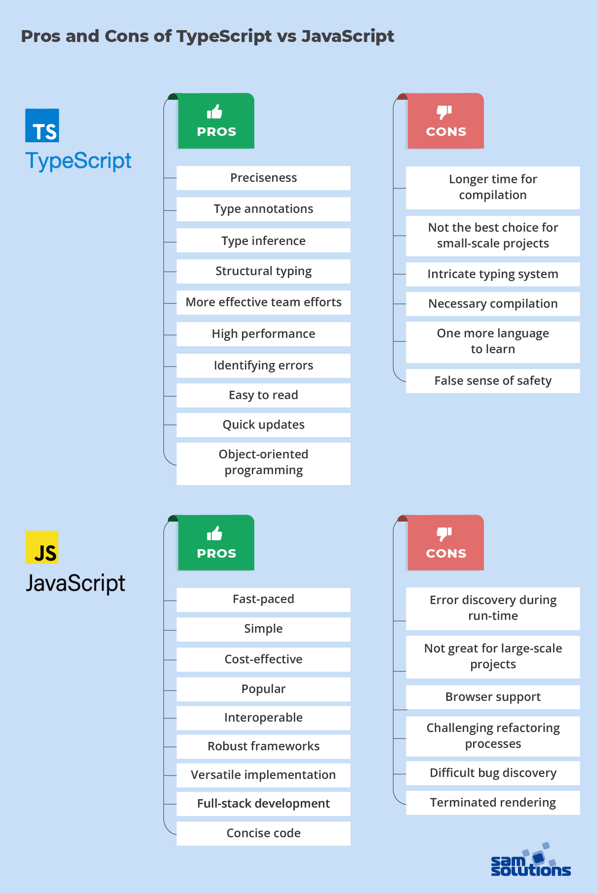 TypeScript vs JavaScript: Which One Is Better to Choose?
