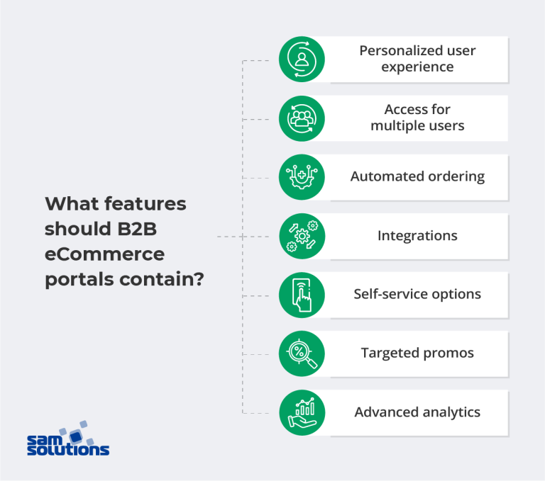 B2B Customer Portal: Definition, Benefits, And Examples | SaM Solutions