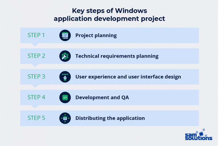 How to Make a Windows Application: Project Organization [Step-by-Step