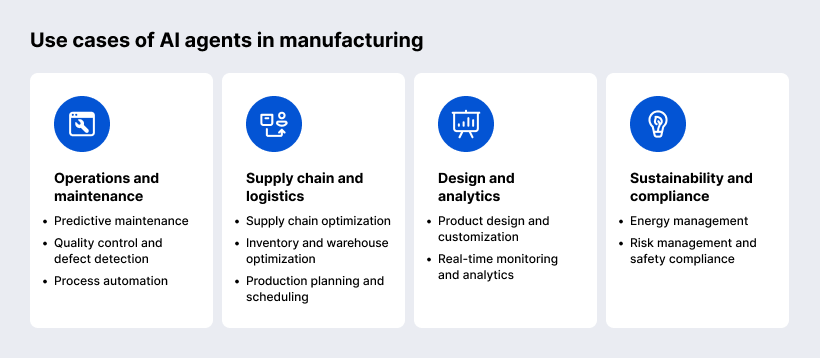 How to use ai agents in manufacturing