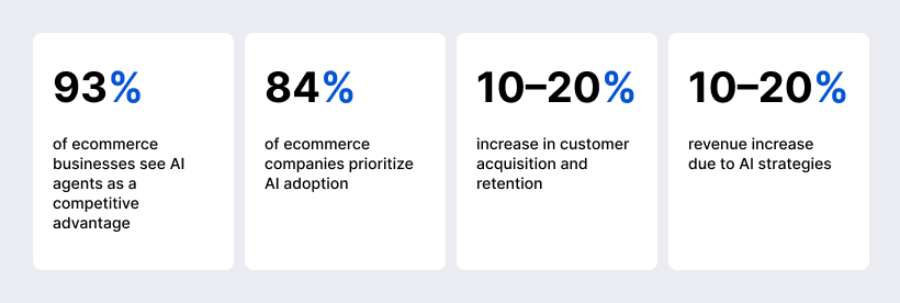artificial intelligence for retail and ecommerce