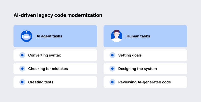 Legacy code modernization with AI