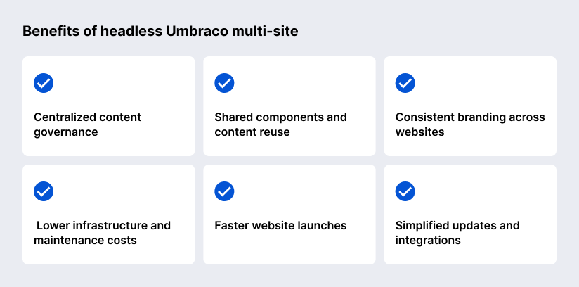 Headless Umbraco Multi-Site benefits