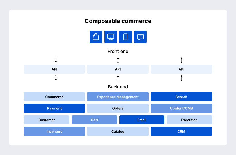 Composable commerce explained