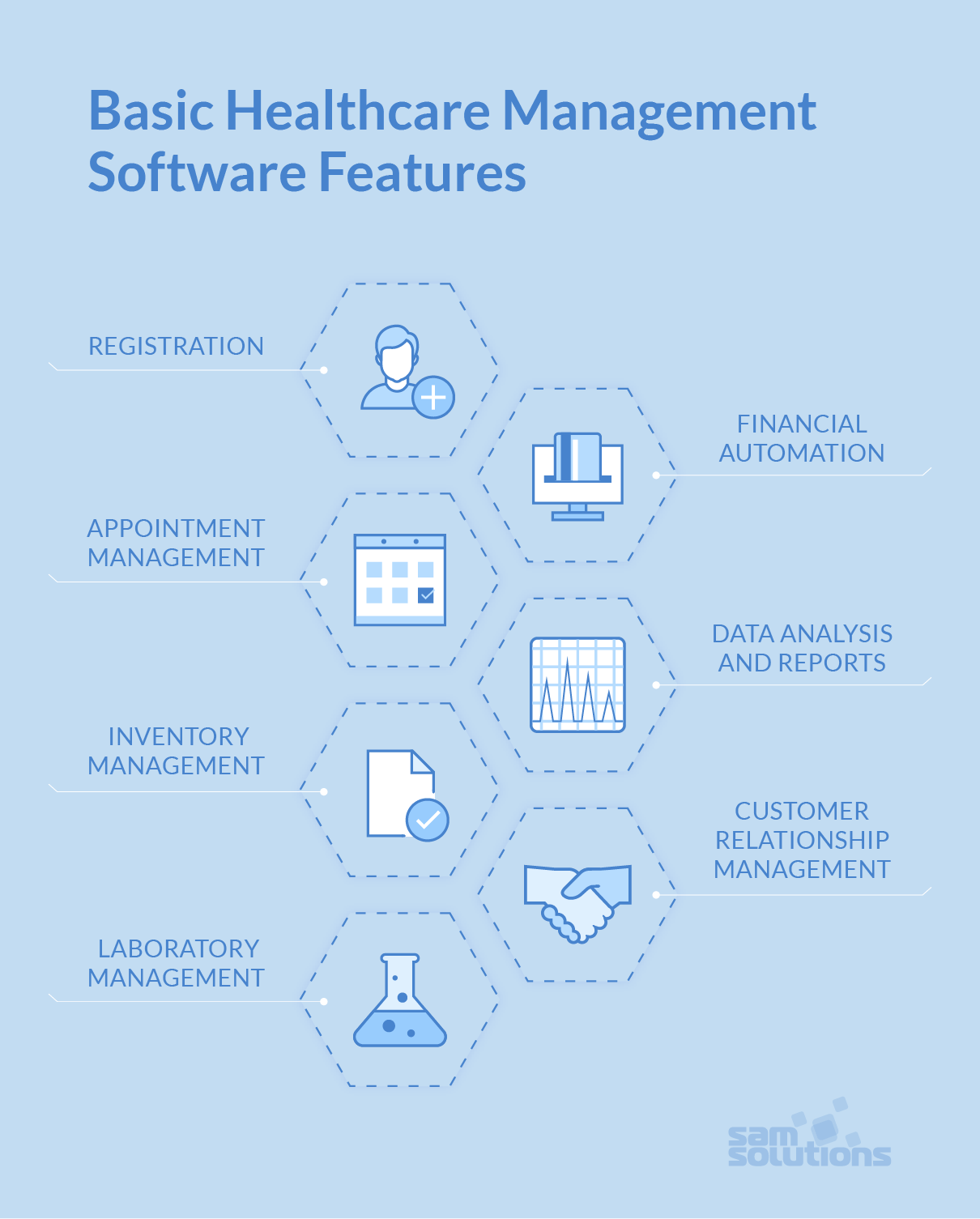 Developing Hospital Management Software [Key Considerations] | SaM ...