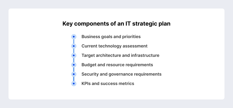 IT strategic plan components