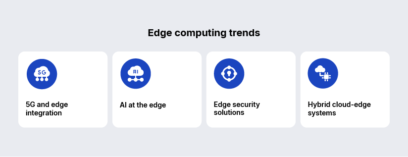 Edge computing trends