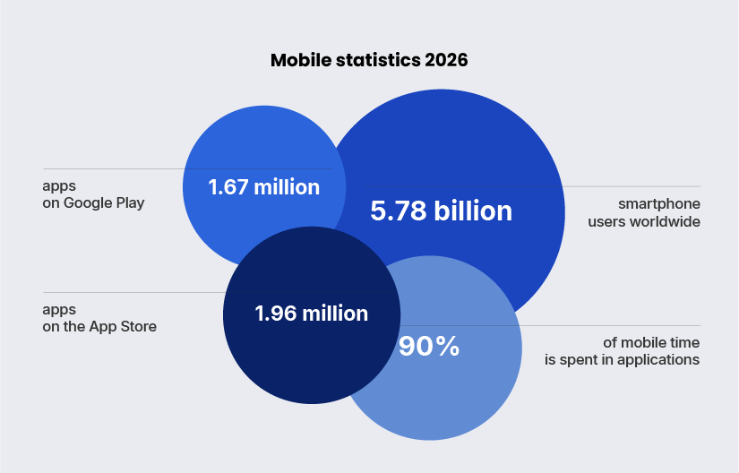 trends in mobile app development