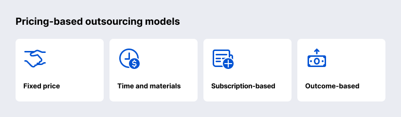 Pricing-Based Outsourcing