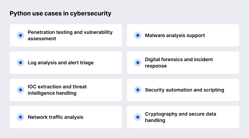 how to use Python in cybersecurity