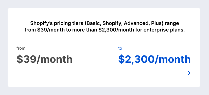 Shopify's pricing tiers