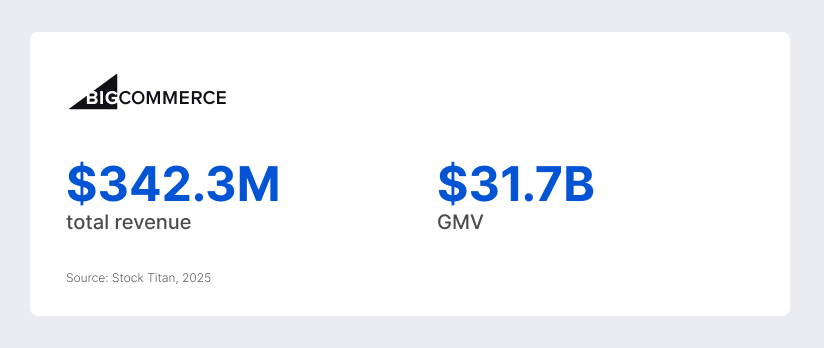 The Shopify Platform Overview and Strategic Positioning