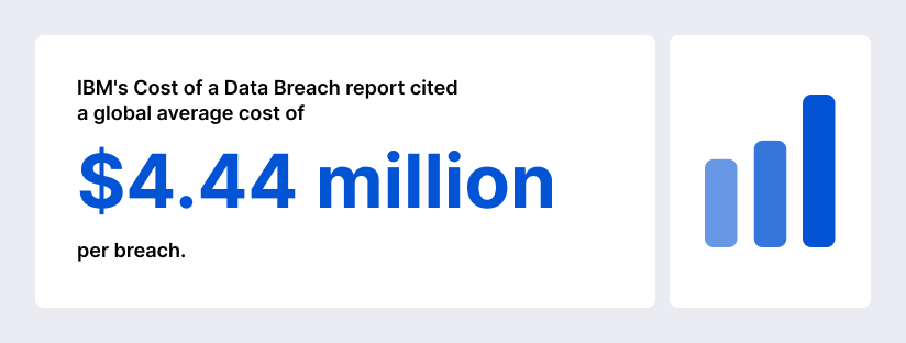 the cost of the breach