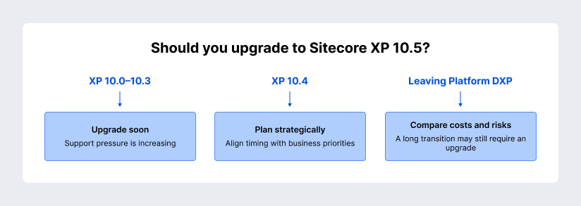 Should you upgrade to Sitecore XP 10.5?