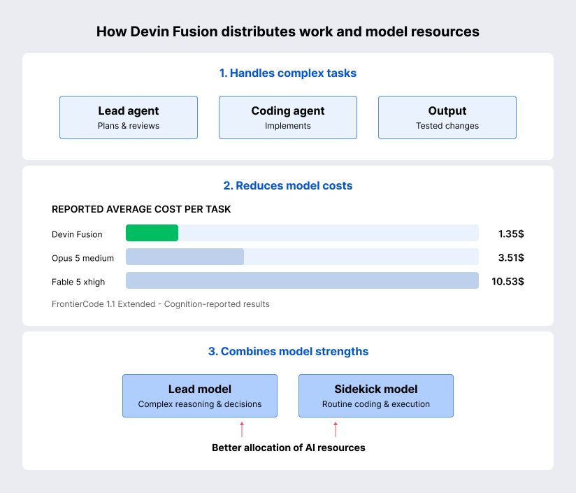 Why multi-agent AI systems improve development