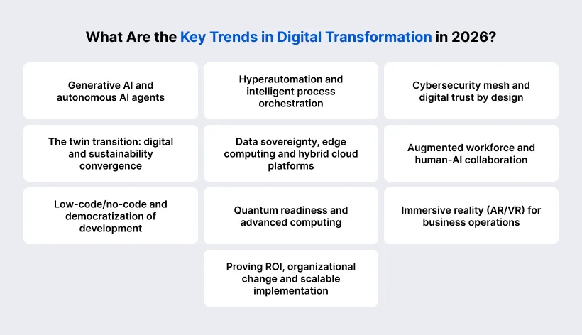 What Are the Key Trends in Digital Transformation 2026