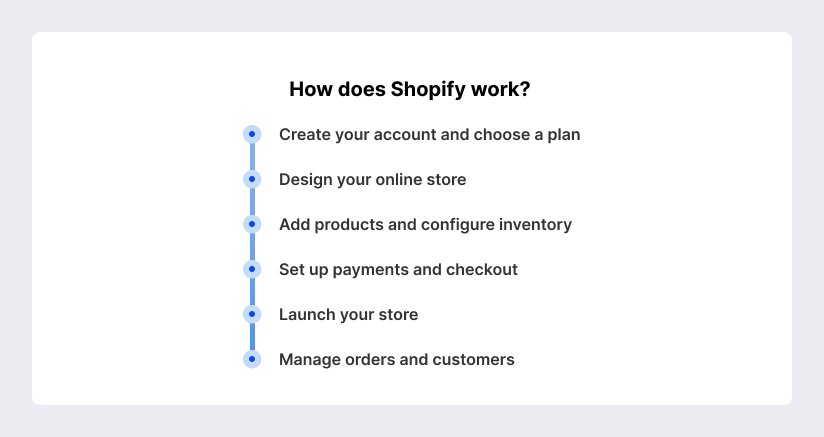 How does Shopify platform work?
