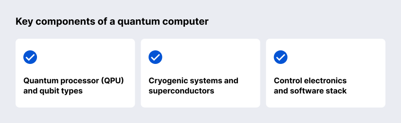 The Key Components of a Quantum Computer