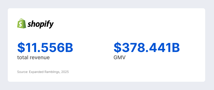 BigCommerce Platform Overview Market Focus