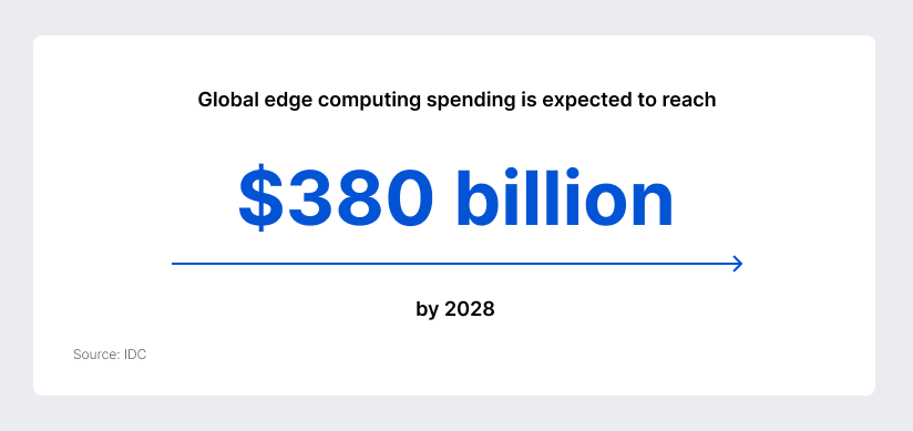 Cloud-Connected and Edge-Connected Architectures