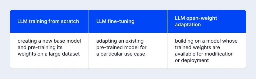 different llm training approaches