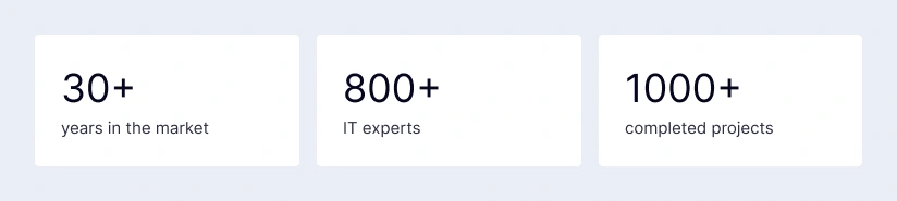 numbers that show SaM Solutions' expertise and proficiency